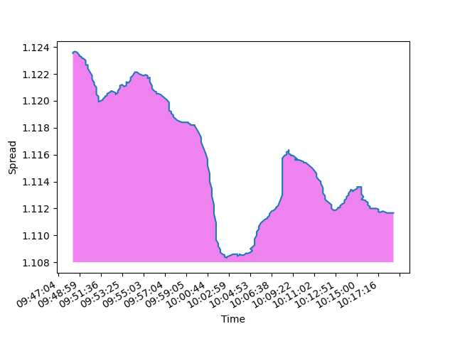 Spread5m